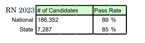 RN 2022 NCLEX pass rates.png
