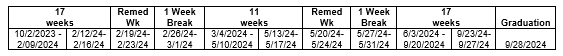 Program Start Dates